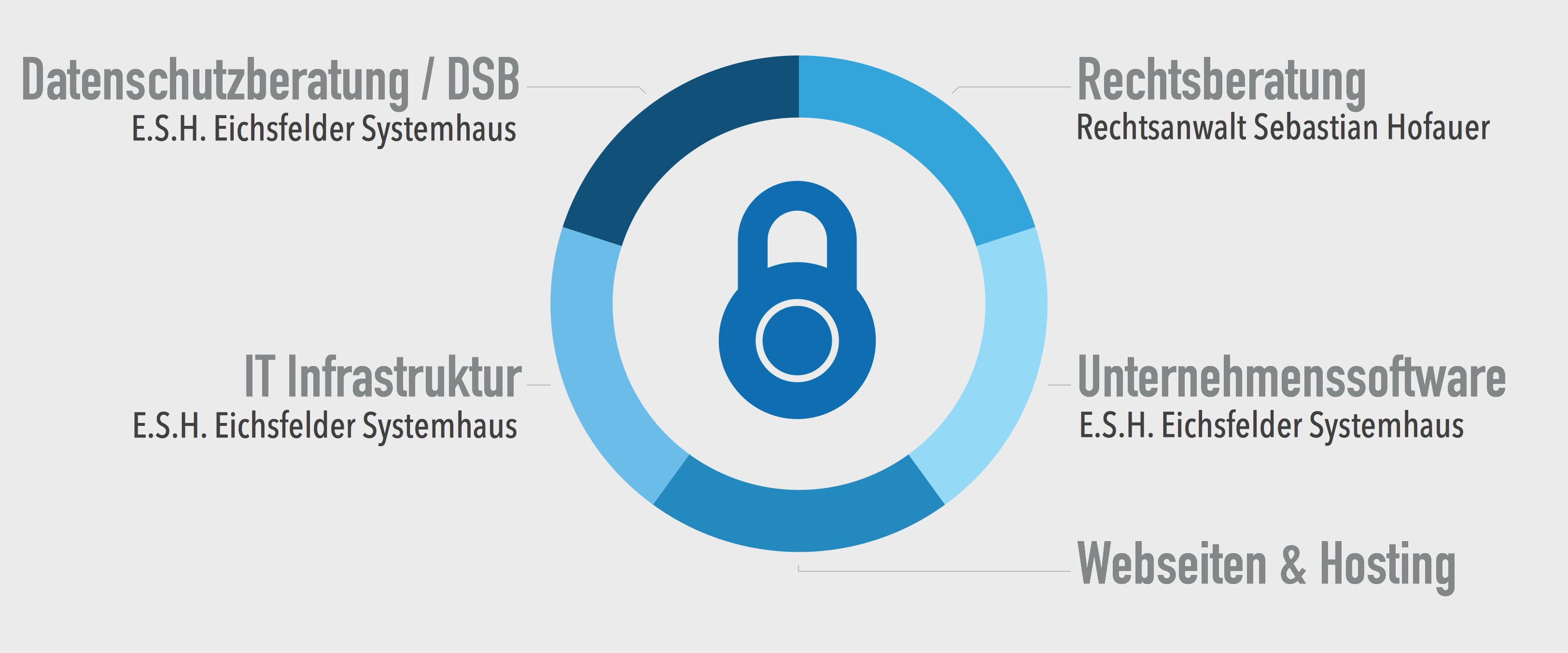 Arbeitskreis_Eichsfelder_Datenschutz